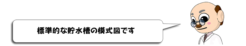 イラスト博士貯水槽模式図