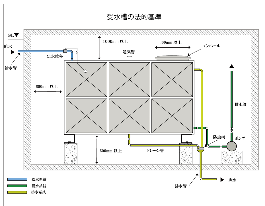 イラスト貯水槽タンク