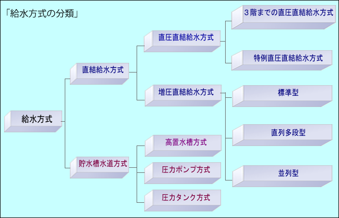 給水ｲﾒｰｼﾞ表