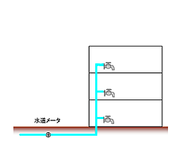 直圧直結給水式ｲﾗｽﾄ