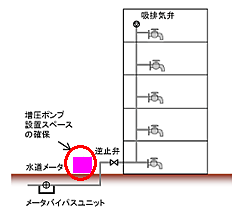 特例直圧直結給水式ｲﾗｽﾄ