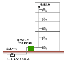 増圧直結給水標準型ｲﾗｽﾄ
        