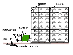 増圧直結給水並列式ｲﾗｽﾄ