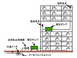 増圧直結給水多段式ｲﾗｽﾄ