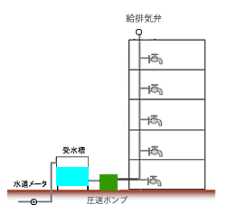 圧送ポンプ式ｲﾗｽﾄ